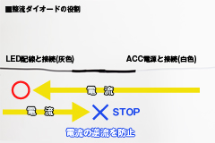 整流ダイオードの役割