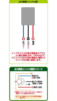 出力変換ユニット