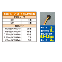 配線グロメット