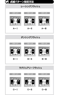 フラッシュサーキットTYPE-B