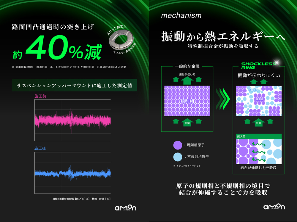 エーモン ショックレスリング 6枚入×2個セット エーモン/[8201]ショックレスリング 6枚入/製品詳細ページ