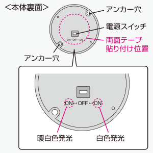 本体裏面の説明